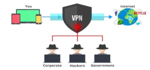 امنیت شبکه (Network Security)