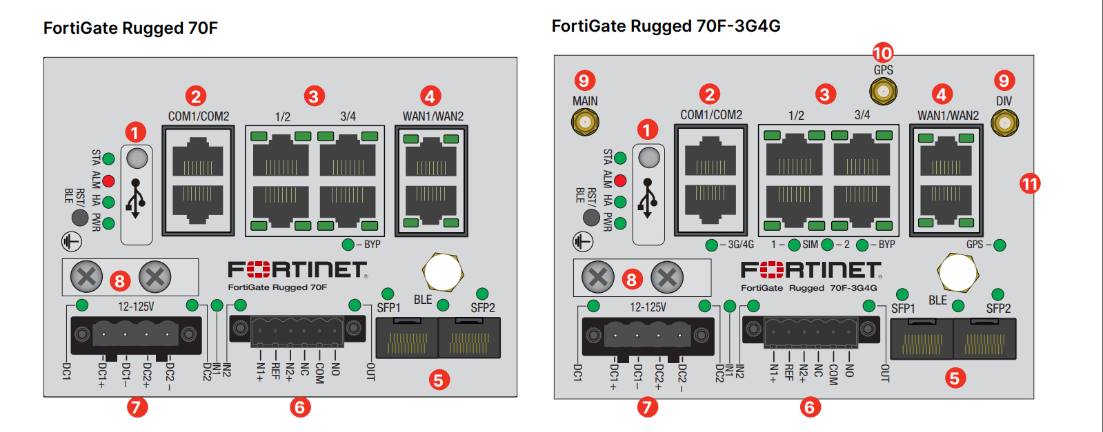FortiGate Rugged 70 FortiGate Rugged 70F-3G4G 